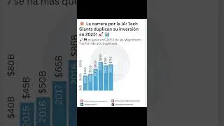 🚀 Big Tech Invierte Billones en IA&hellip; &iquest;Pero Qu&eacute; Papel Juega Trump?