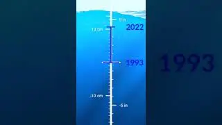 Global Warming Effects #viral