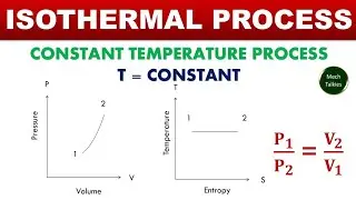 Constant temperature process explanation with problems