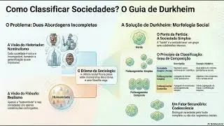 Capítulo 4 - REGRAS RELATIVAS À CONSTITUIÇÃO DOS TIPOS SOCIAIS