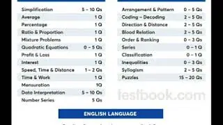 #EPFO #ASSISTANT SYLLABUS 2019