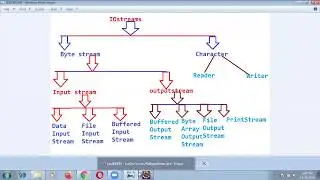 File Handling in Java Tutorial
