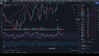 Overbought, Overextended and Overcooked $SPY $QQQ $DIA $IWM $TLT $SBUX $ROKU $PYPL $NVDA
