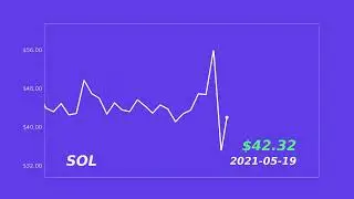Solana (SOL) Price History 2020 - 2022 | Timelapse Animation