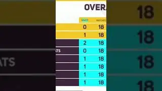 🇮🇳 PMWI Points Table | PMWI Day 3 | Overall Standings | PMWI Tournament #pmwi #soul #teamindia