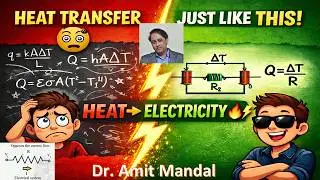 Thermal resistance in heat transfer