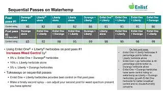 Enlist® Herbicides: Tank-mix Partners