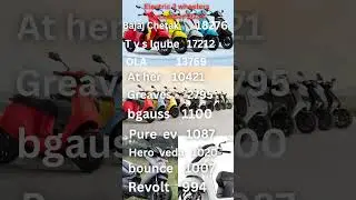 Electric 2 wheelar sales December 2024
