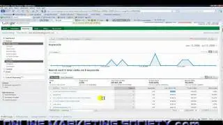 Get More Blog Traffic