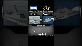 Israel vs Palestine Military Comparison 2025 | Army, Air Power, Tech & Defense