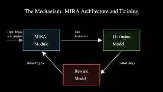 MIRA: AI Agent for Enhanced Image Editing