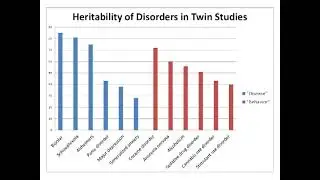 Alternative Hypothesis Debunking TheSkepticalHeretic -- FIND THE GENES -
