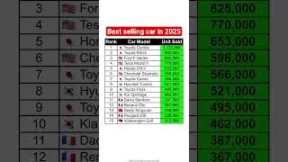 Top 15 best selling car in 2025 #news #gk