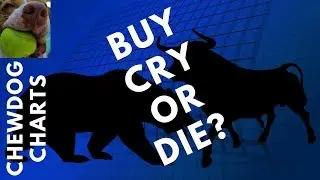 The Buy, Cry, Die Chart Pattern