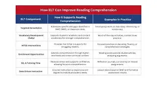 How ELT Can Improve Reading Comprehension