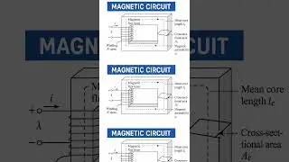 Introduction to Magnetic Circuit #basicelectricalengineering