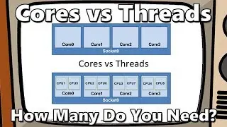 Cores vs Threads: The Point of Diminishing Returns for Gaming?