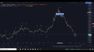 Trading Signal Profit Recap | May 2019 Bitcoin Technical Analysis Update