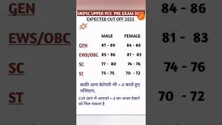 #shorts UKPSC UPPER PCS EXAM CUT OFF 2025 #cutoff #uttarakhand #ukpsc #uksssc #pcs #gk #job #vacancy