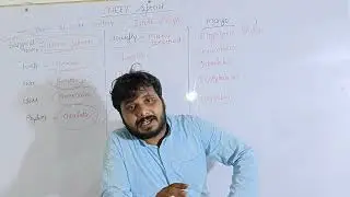 The Living World  , Mango , Housefly, Human , Wheat Classification With Vivek sir