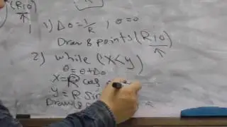 Polar algorithm for circle drawing