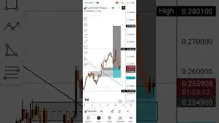 ALGOUSDT LIVE SIGNAL || FUTURES TRADING