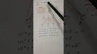 hands on deep learning # example 2 # deep learning made easy # handwritten # maths