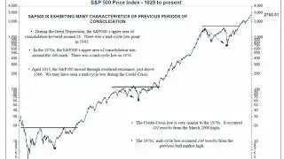 We are in a Secular Bull Market - What is a Secular Bull Market and Why they're Often Misunderstood