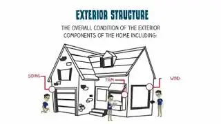 Home Inspection in Cape Coral, FL - Win Home Inspections, What Does A Home Inspection Cover