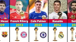 FIFA Club World Cup All Golden Ball Winners