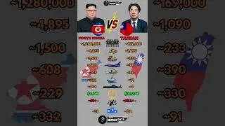 North Korea vs Taiwan Military Power 2026
