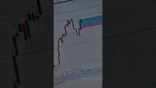 Make profit with me #trading #aktraderorr #makeprofit #trending