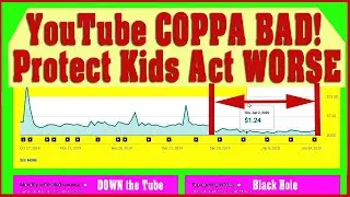 YouTube FTC COPPA &mdash; Защитите детей, действуйте хуже &mdash; Сколько денег потеряно &mdash; Аналитика без персонализированной рекламы