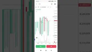 Today BTC price check in coin market