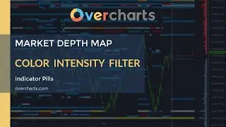 Color Intensity Filter - Market Depth Map