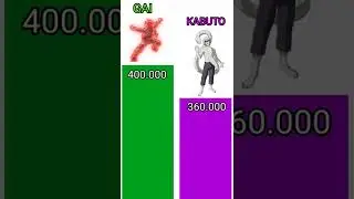 #powerlevels  GAI VS KABUTO POWER LEVELS. NARUTO POWER LEVELS.