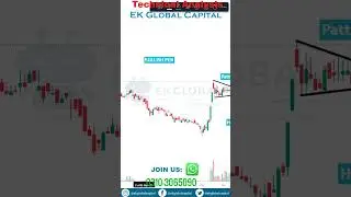 Bullish Pennant Pattern | Pakistan Stock Exchange | Tips | Trading | Learn Technical | EK Global