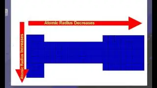 General Trends of the Periodic Table
