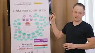LORTERA World Investment Solutions маркетинг план