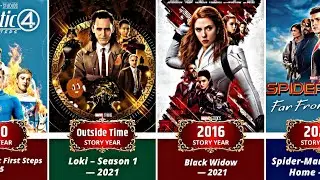 Marvel Movies & TV Shows Timeline Explained (1960&ndash;2025) | MCU Story Order