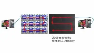Configure the LED display for i5A F