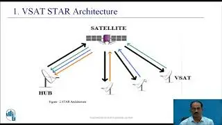 Very Small Aperture Terminal(VSAT)