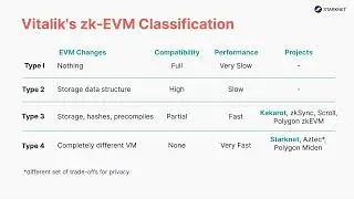 Starknet: ZK-EVM Classification