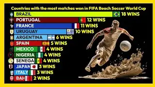 Top Countries in FIFA Beach Soccer World Cup History 🌍🏖️⚽