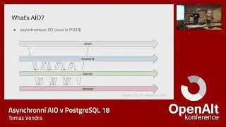 Asynchronní AIO v PostgreSQL 18 (Tomas Vondra)