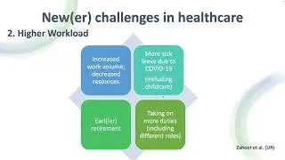 Staff Shortage in the Healthcare Sector: Ongoing Issues and Potential Solutions