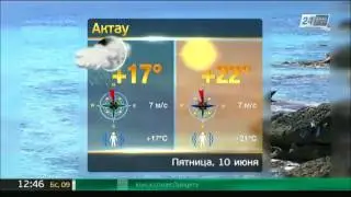 Прогноз погоды на 10 июня