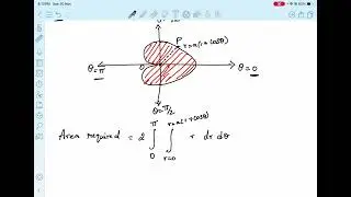 Area enclosed by plane curves (Polar Co-ordinates) - Problem 1