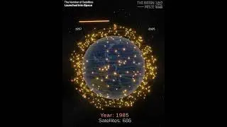 The Number of Satellites Launched Into Space