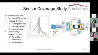 ADAS L2 Features and Virtual validation platform development | Kunj P | Dorle Controls